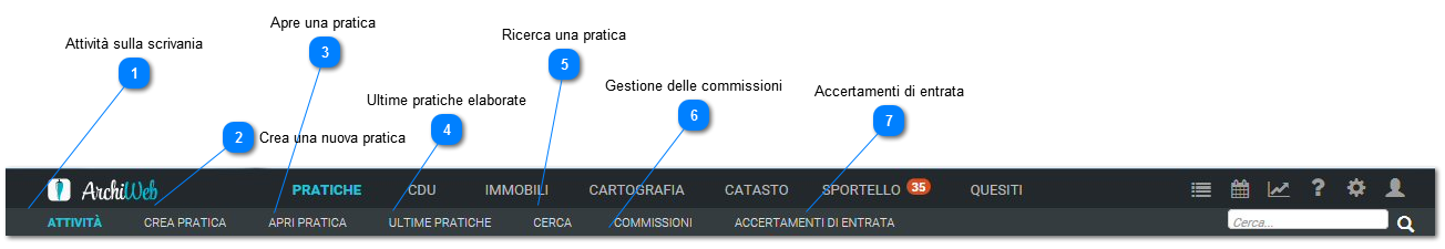 Accesso alle pratiche e commissioni