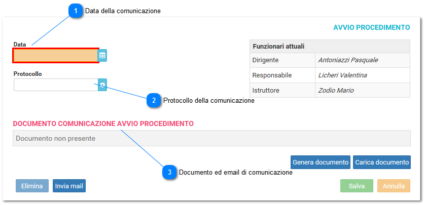 Avvio del procedimento