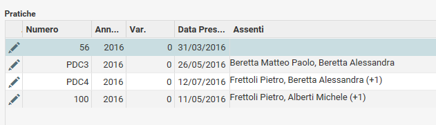2. Sezione della preparazione dell'OdG