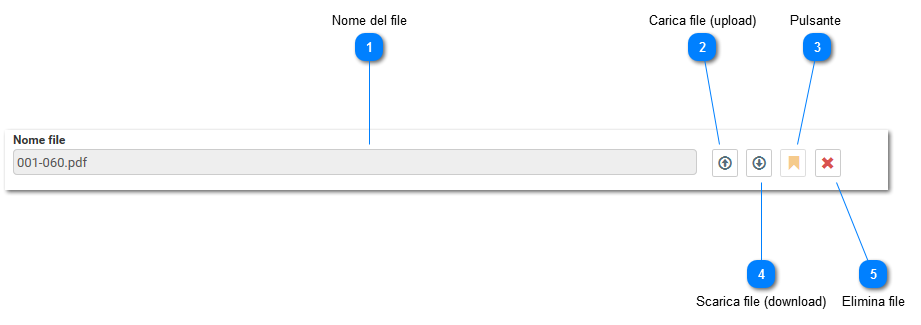 Gestione dei documenti digitali
