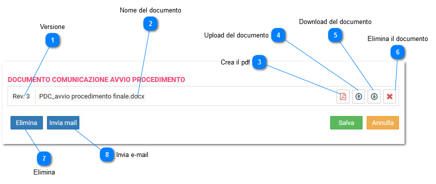 Gestione dei documenti