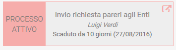 1. Fase attiva nel workflow