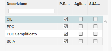 1. Workflow archiviati