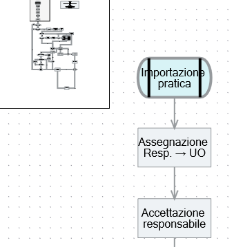 2. Disegno del workflow
