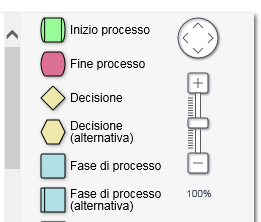 3. simboli per il disegno