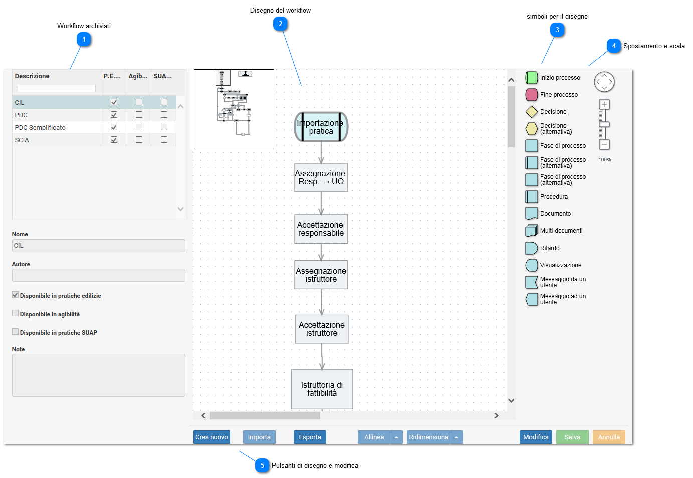 Gestione workflow