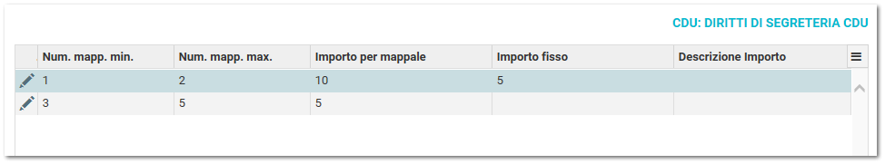 Importi diritti di segreteria