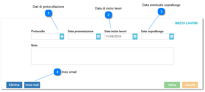 Inizio lavori