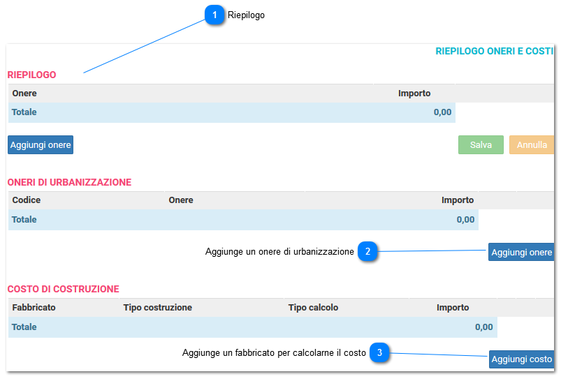 Oneri e Contributo sul costo di costruzione