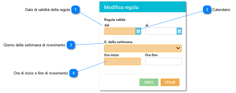 Orari di ricevimento di ogni tecnico