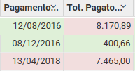 4. Pagamenti e data di pagamento
