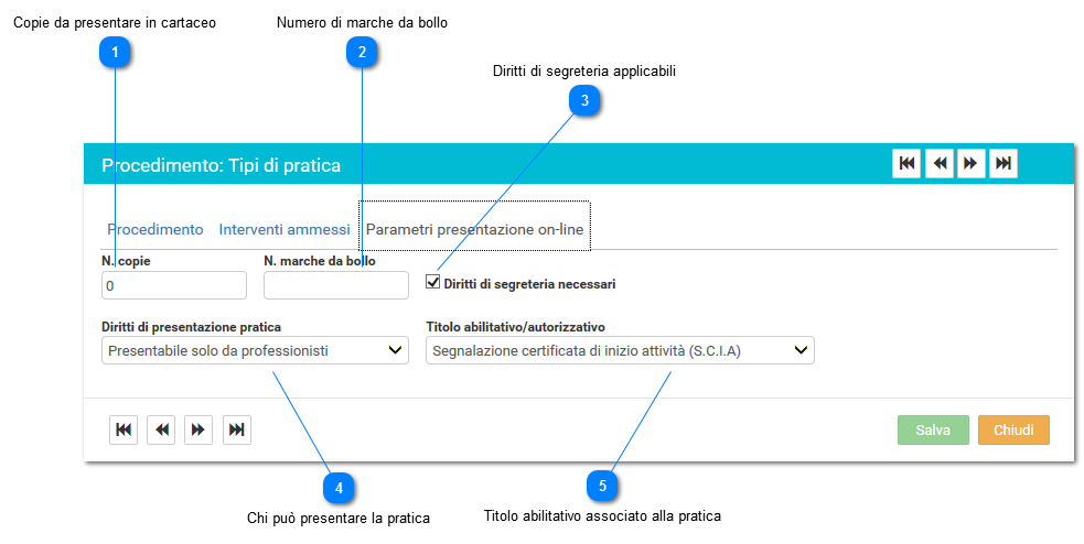 Parametri di presentazione on-line