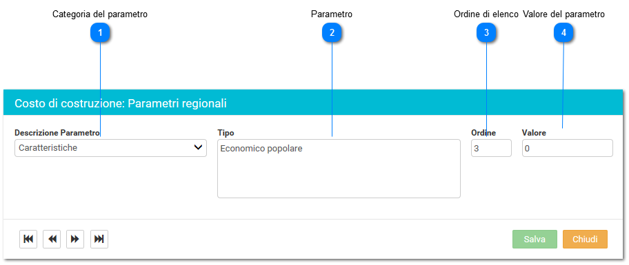 Parametri regionali
