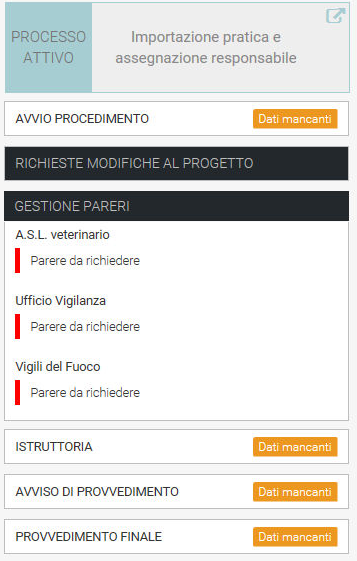 2. Menu di destra da modello (PROCEDURA)