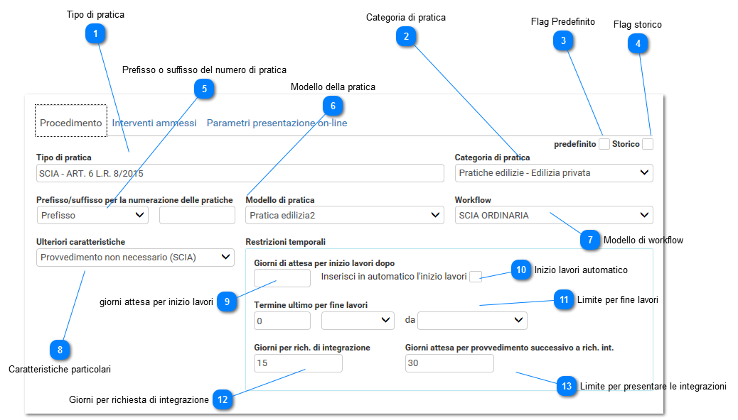 Procedimento