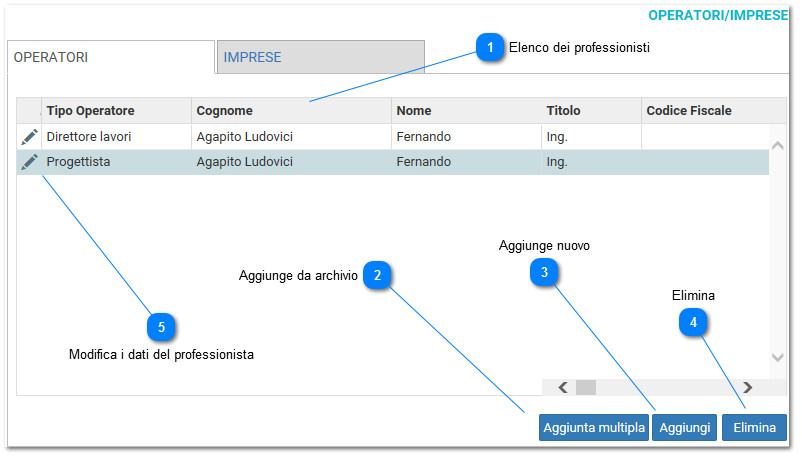 Professionisti