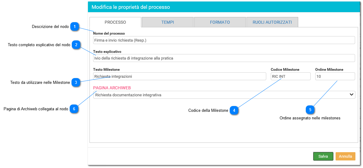Proprietà del nodo - Processo