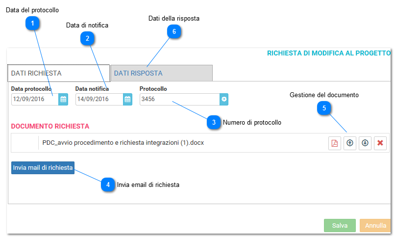 Richieste di modifica al progetto