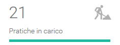 1. Pratiche in carico