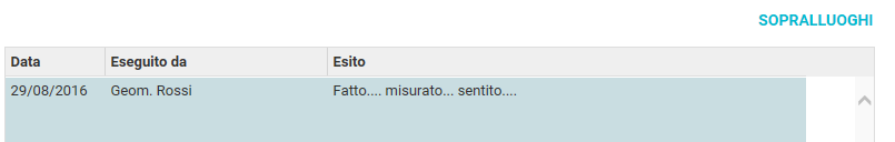 1. Zona elenco dei sopralluoghi