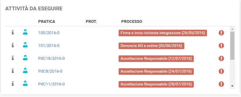3. Attività da eseguire
