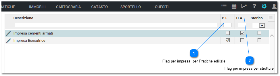 Tipi di imprese costruttrici