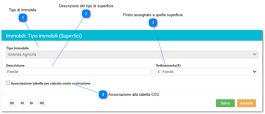 Tipo immobili (superfici)