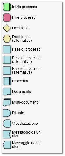 Tipologie di elementi utilizzabili