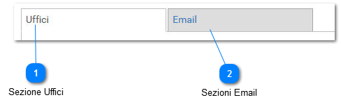 Uffici Comunali ed Enti esterni