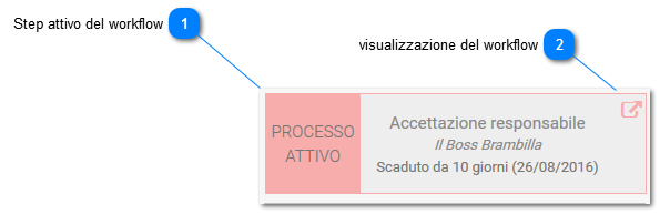 Uso dei workflow