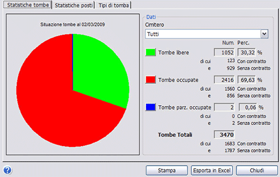 Potenti grafici per analisi situazione cimitero